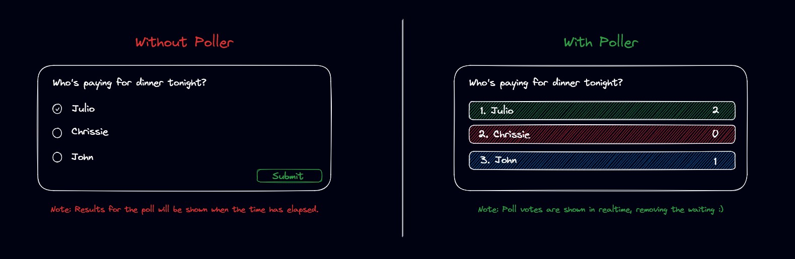 poller diagram